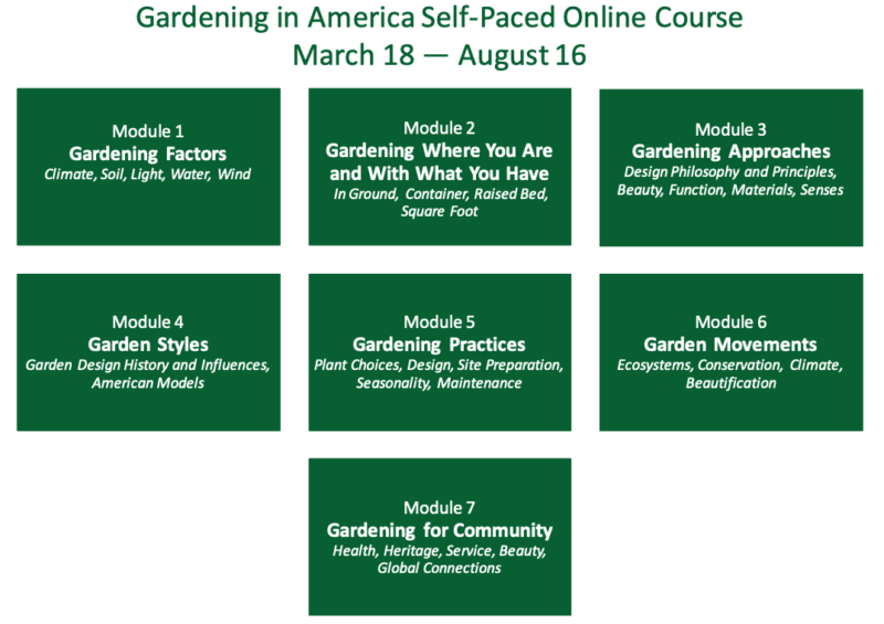 Modules of the American Horticultural Society's Lifelong Learning Online Self-Paced Course, Gardening in America